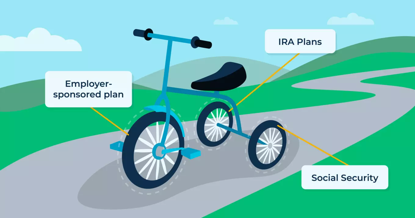 Tricycle of retirement